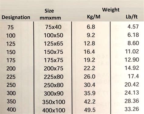 ms channel size chart